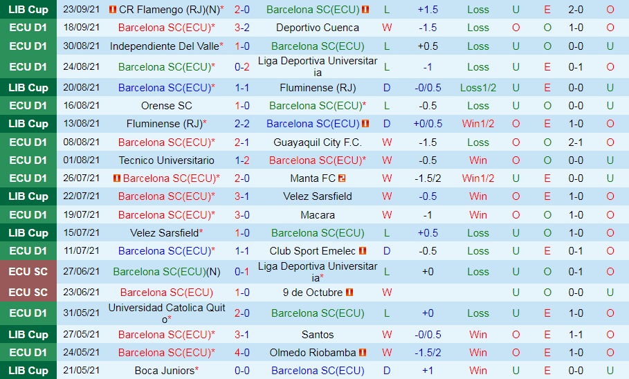 Barcelona SC vs Flamengo