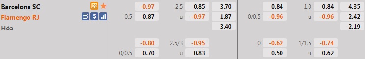 Barcelona SC vs Flamengo