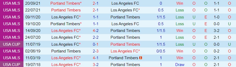 Los Angeles vs Portland Timbers