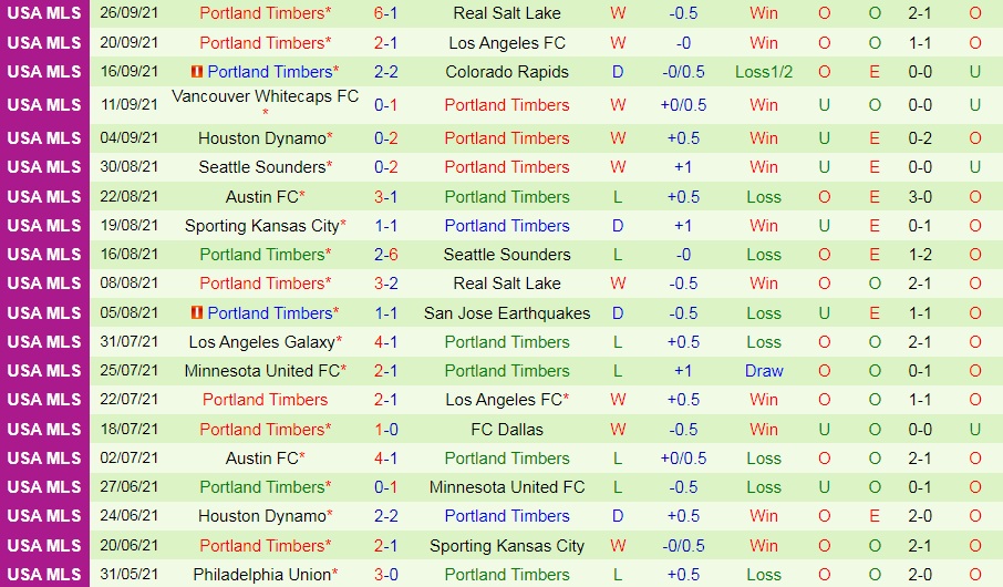 Los Angeles vs Portland Timbers