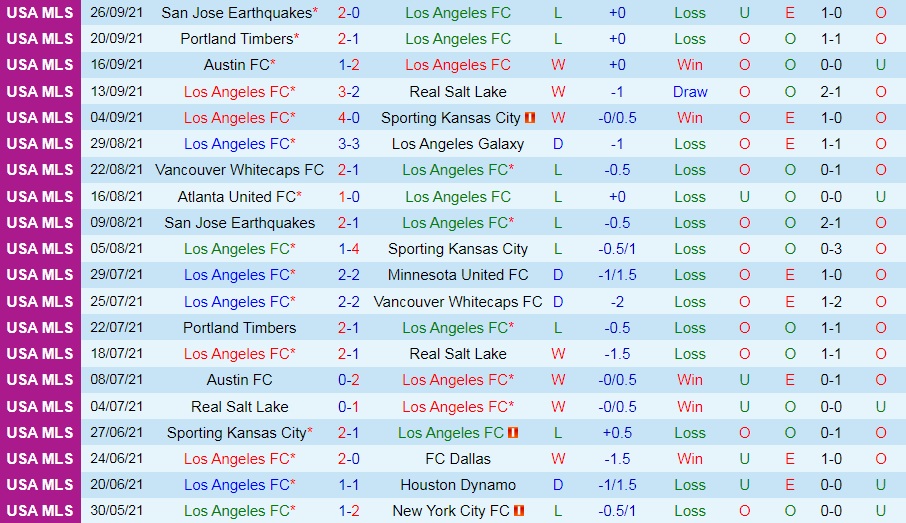 Los Angeles vs Portland Timbers