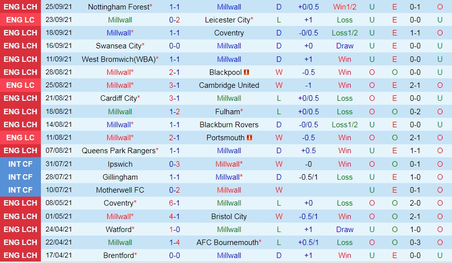 Millwall vs Bristol City