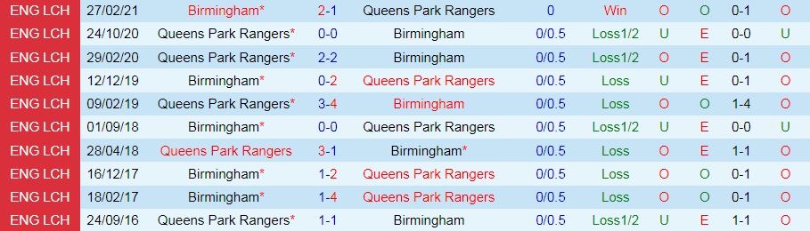 QPR vs Birmingham