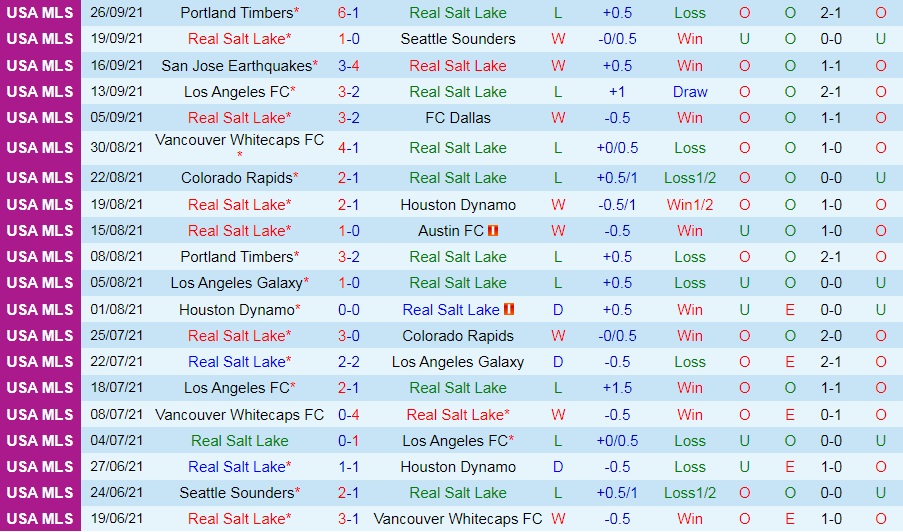 Real Salt Lake vs LA Galaxy