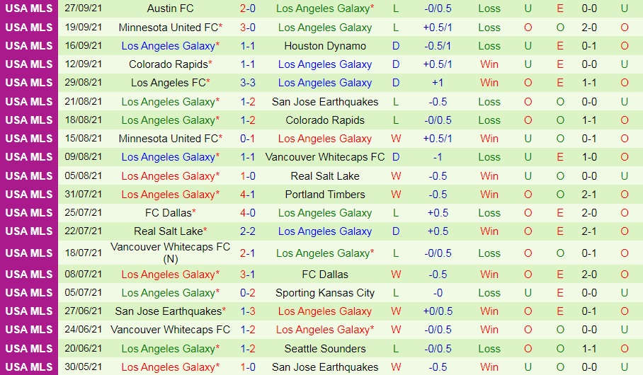 Real Salt Lake vs LA Galaxy