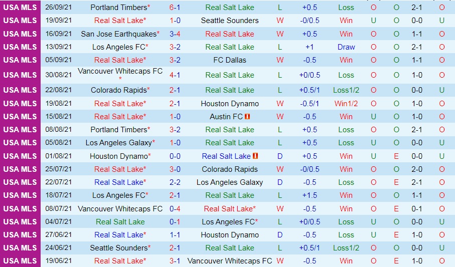 Real Salt Lake vs LA Galaxy