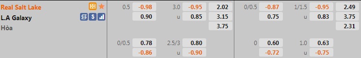 Real Salt Lake vs LA Galaxy