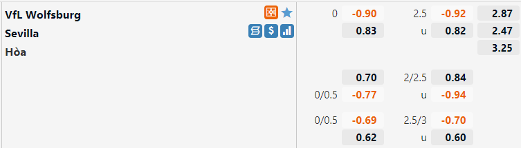 Tỷ lệ Wolfsburg vs Sevilla