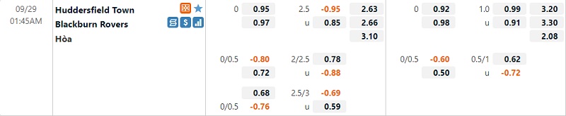 Tài/Xỉu trận Huddersfield vs Blackburn Tài/Xỉu trận Huddersfield vs Blackburn