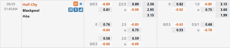 Tỷ lệ Hull vs Blackpool Tỷ lệ Hull vs Blackpool