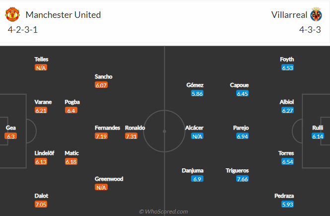 MU vs Villarreal MU vs Villarreal
