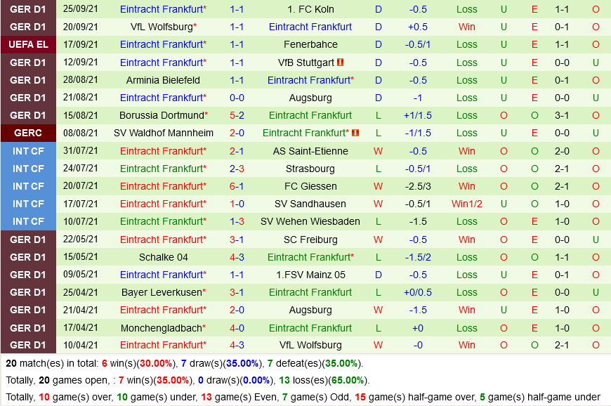 Royal Antwerp vs Frankfurt