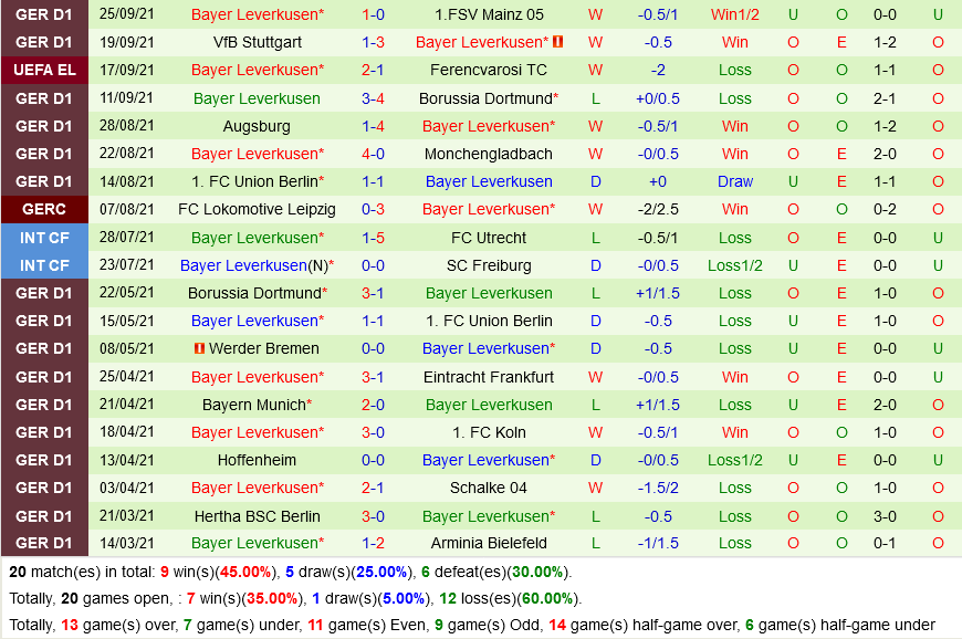 Celtic vs Leverkusen