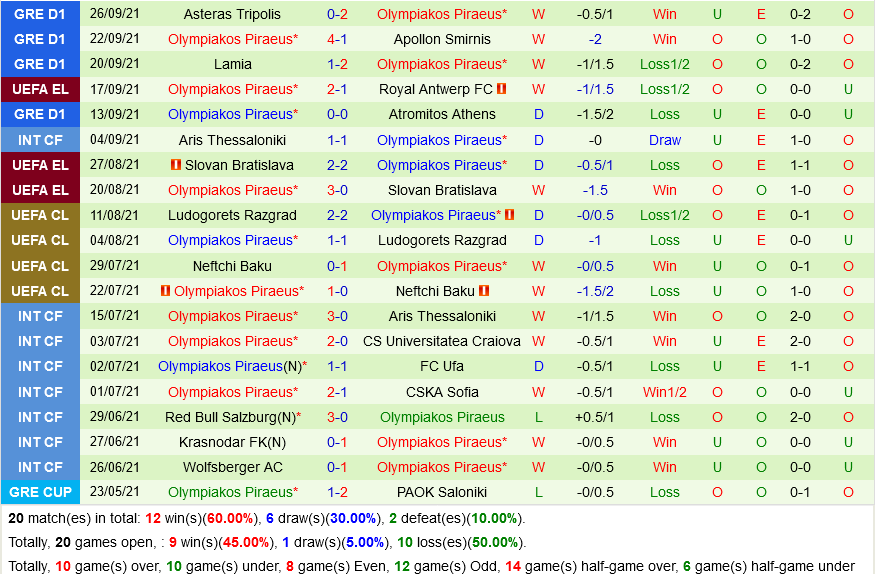 Fenerbahce vs Olympiacos