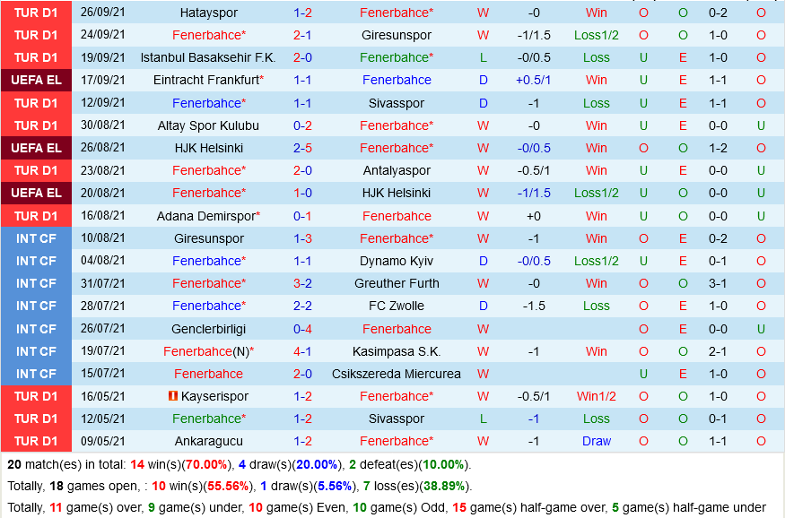 Fenerbahce vs Olympiacos