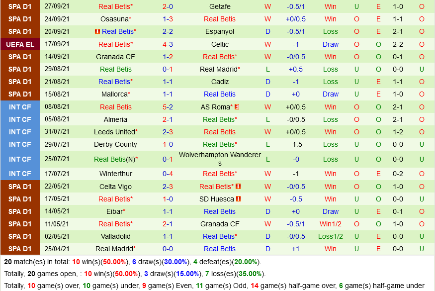 Ferencvaros vs Betis