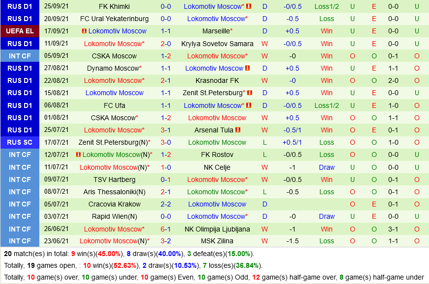 Lazio vs Lokomotiv Moscow