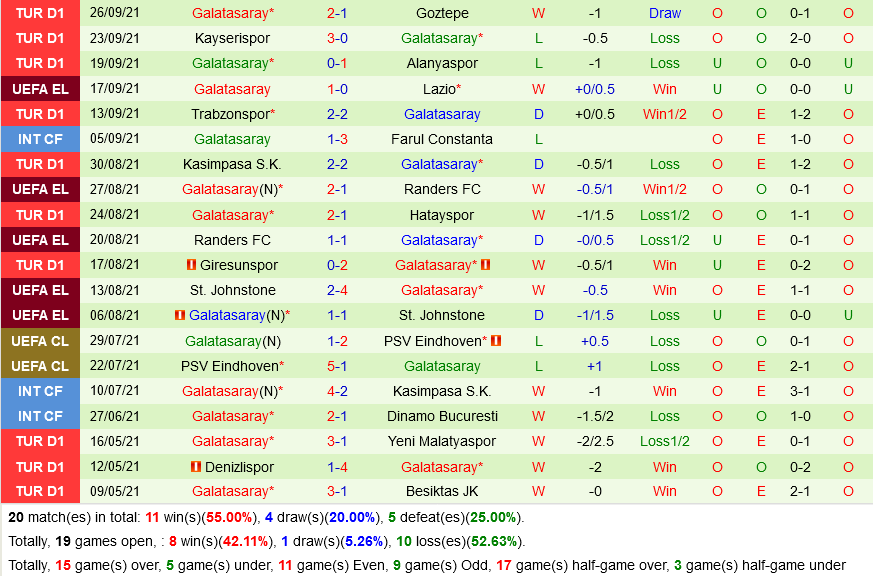 Marseille vs Galatasaray