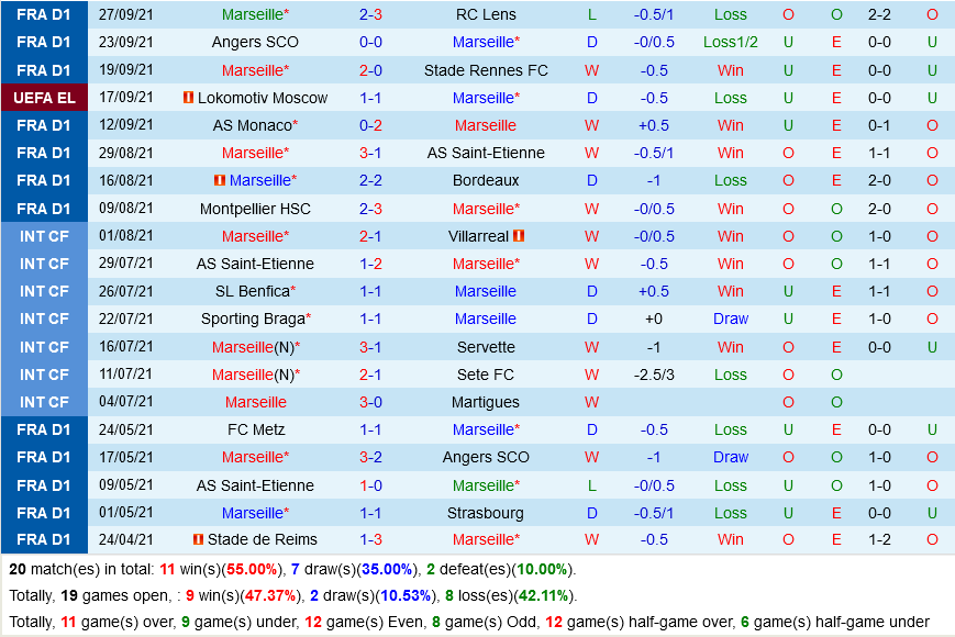 Marseille vs Galatasaray