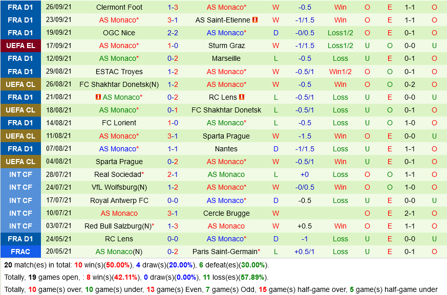 Sociedad vs Monaco Sociedad vs Monaco