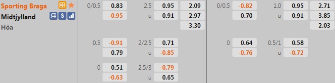 Braga vs Midtjylland