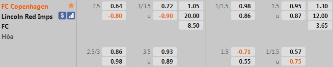 Copenhagen vs Lincoln Red Imps