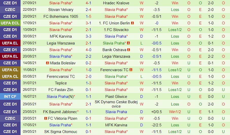 Feyenoord vs Slavia Prague