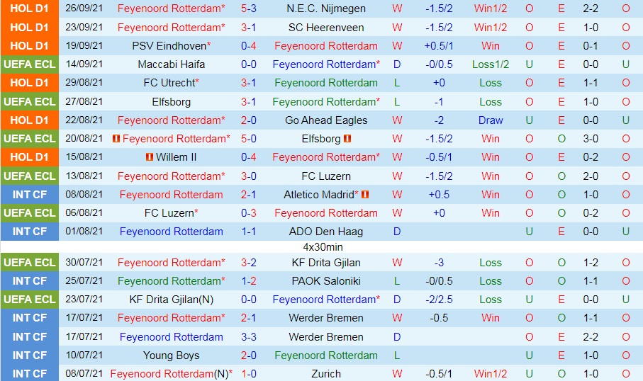 Feyenoord vs Slavia Prague