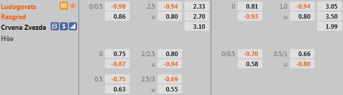 Ludogorets vs Crvena Zvezda