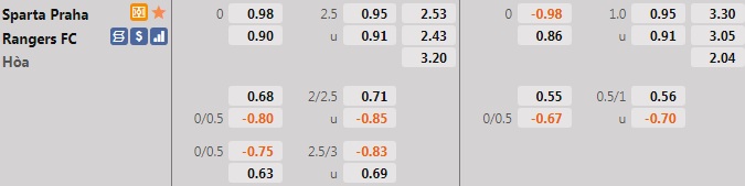 Sparta Prague vs Rangers