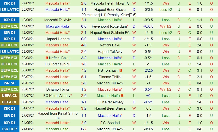 Union Berlin vs Maccabi Haifa