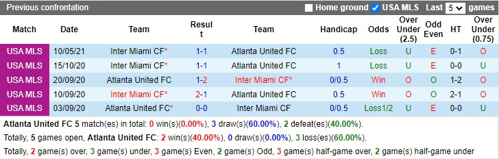 Thành tích đối đầu Atlanta United vs Inter Miami