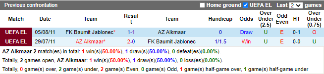Thành tích đối đầu AZ Alkmaar vs Jablonec