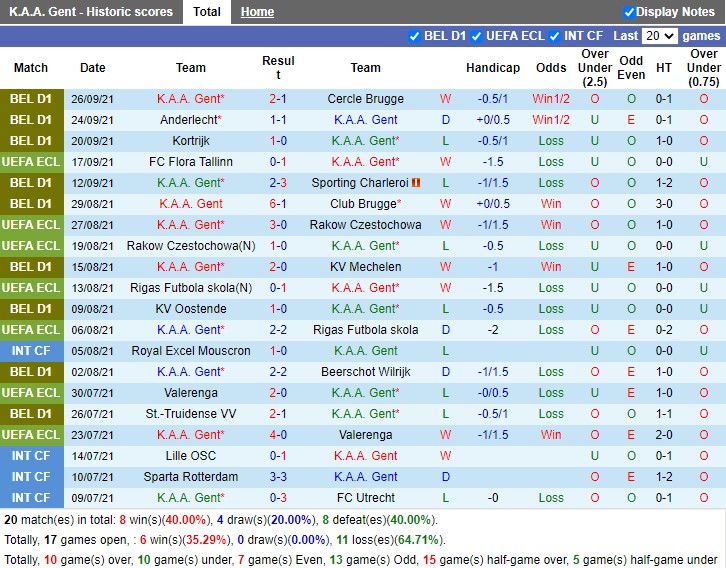 Thành tích gần đây của Gent Thành tích gần đây của Gent