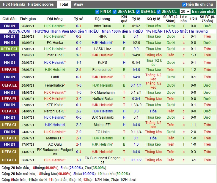 Thành tích gần đây của HJK Helsinki