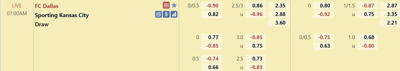 Tỉ lệ trận Dallas vs Sporting Kansas