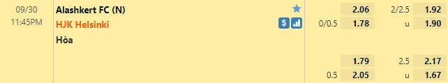 Tỷ lệ Alashkert vs HJK Helsinki