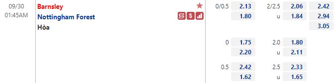 Tỷ lệ Barnsley vs Nottingham