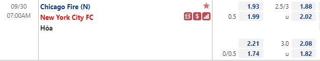 Tỷ lệ Chicago Fire vs New York City Tỷ lệ Chicago Fire vs New York City