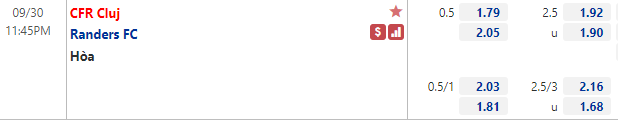 Tỷ lệ Cluj vs Randers