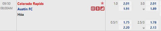 Tỷ lệ Colorado Rapids vs Austin Tỷ lệ Colorado Rapids vs Austin