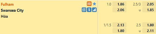 Tỷ lệ Fulham vs Swansea