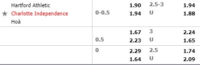 Tỷ lệ Hartford Athletic vs Charlotte Independence