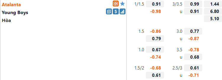 Tỷ lệ Atalanta vs Young Boys
