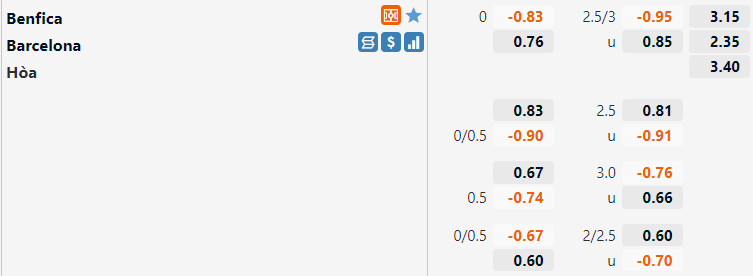 Tỷ lệ Benfica vs Barca