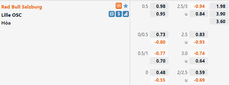 Tỷ lệ Salzburg vs Lille