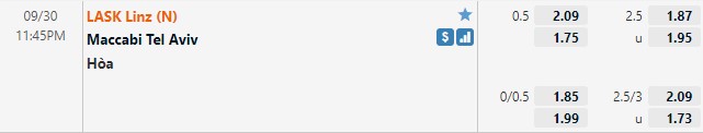 Tỷ lệ LASK Linz vs Maccabi Tel Aviv