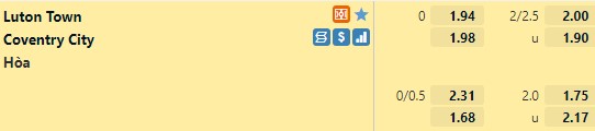 Tỷ lệ Luton vs Coventry