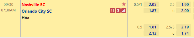 Tỷ lệ Nashville vs Orlando City
