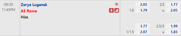 Tỷ lệ Zorya vs Roma